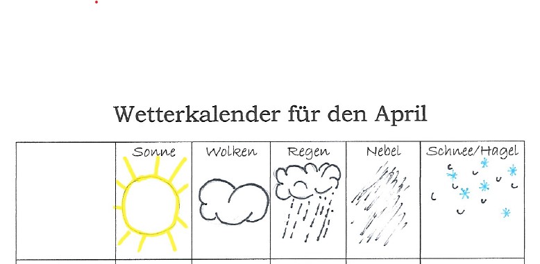 Wetterkalender April