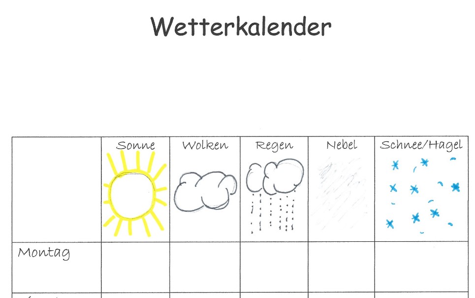 Wetterkalender November